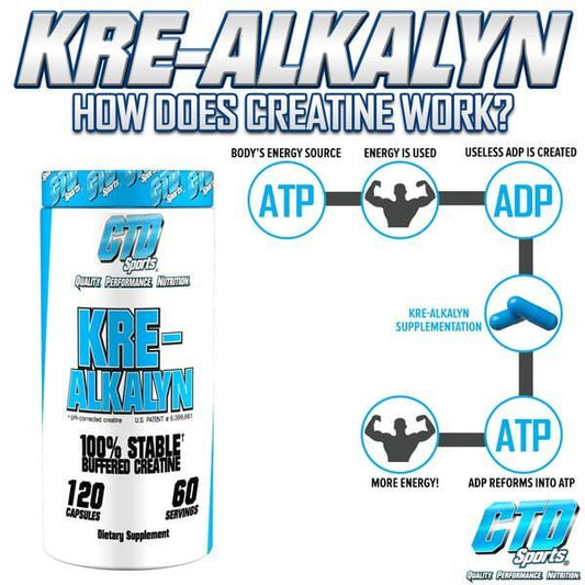 CTD SPORTS Kre-Alkalyn 240ct